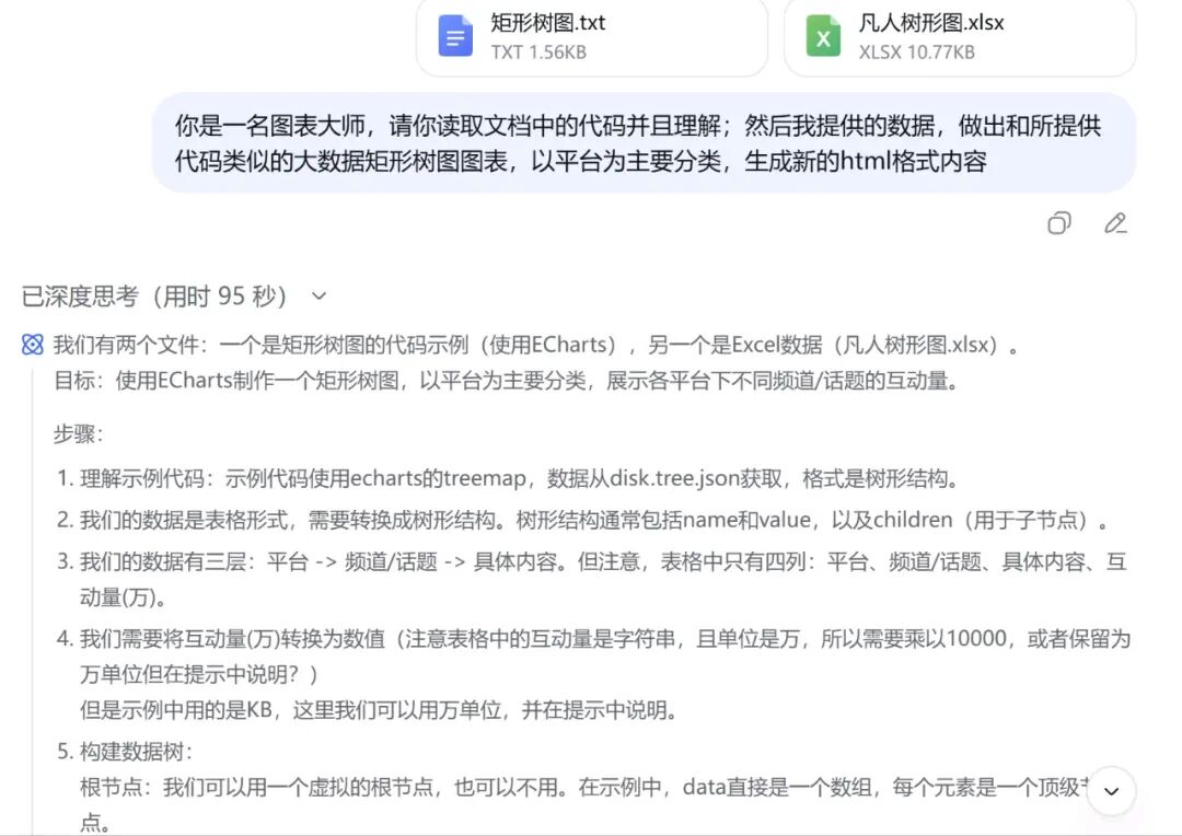 效率起飞！新版Deepseek太强了，一键生成各类复杂图表