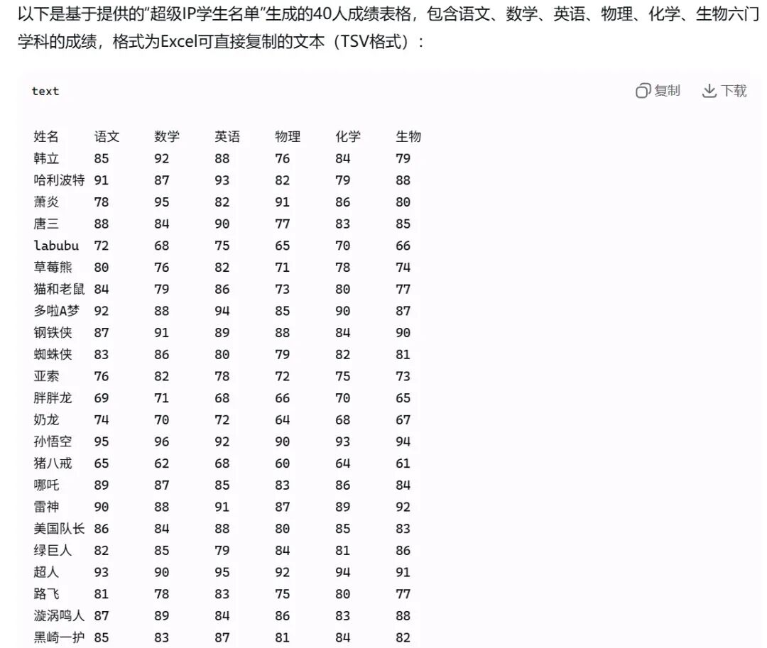超简单！用DeepSeek一键制作学生各科成绩可视化图表，真的太好用了