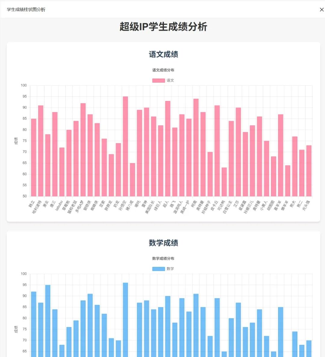 超简单！用DeepSeek一键制作学生各科成绩可视化图表，真的太好用了