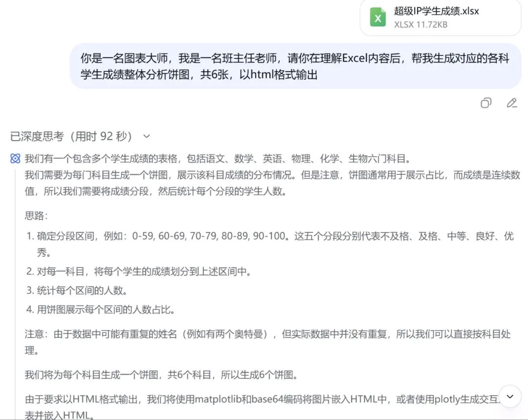 超简单！用DeepSeek一键制作学生各科成绩可视化图表，真的太好用了