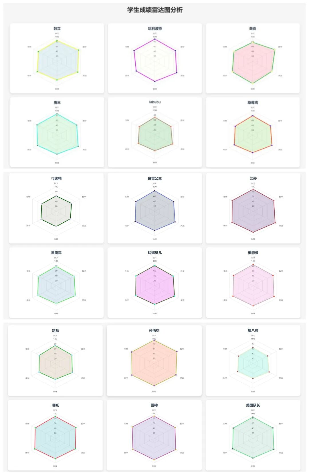 超简单！用DeepSeek一键制作学生各科成绩可视化图表，真的太好用了