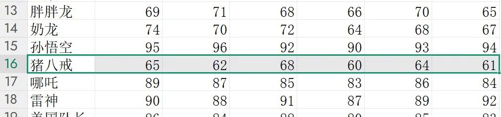 超简单！用DeepSeek一键制作学生各科成绩可视化图表，真的太好用了