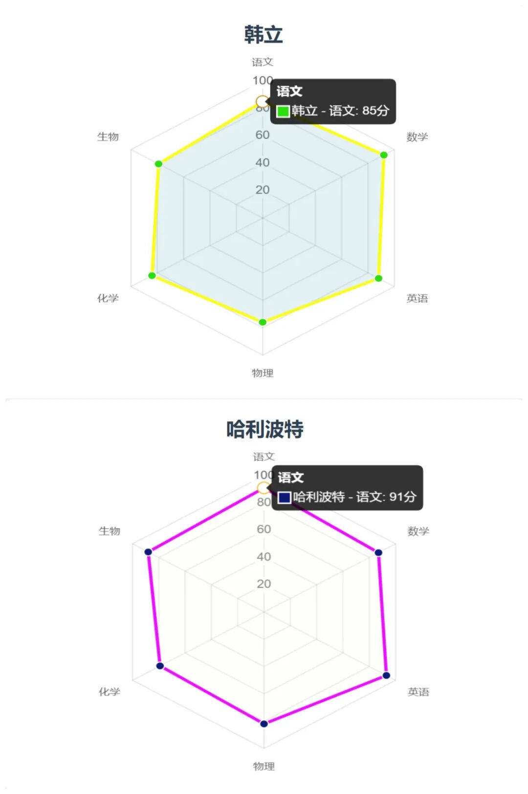 超简单！用DeepSeek一键制作学生各科成绩可视化图表，真的太好用了