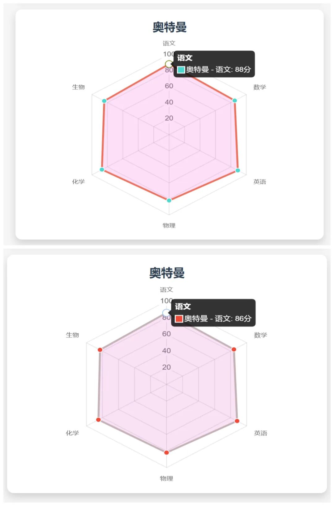 超简单！用DeepSeek一键制作学生各科成绩可视化图表，真的太好用了
