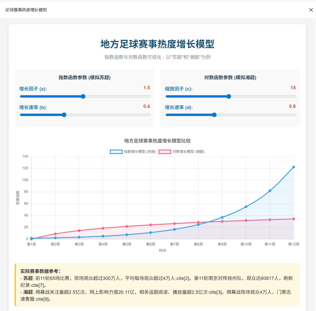 效率起飞！新版Deepseek太强了，一键生成各种类复杂图表
