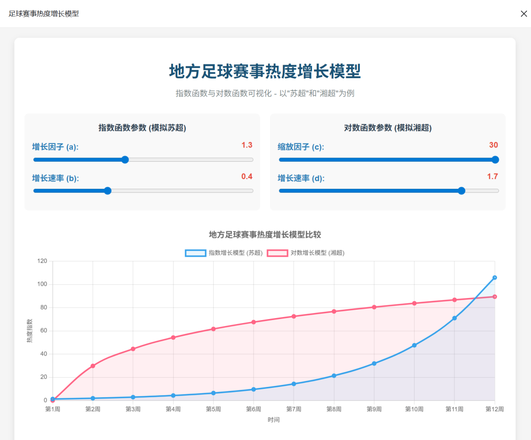 效率起飞！新版Deepseek太强了，一键生成各种类复杂图表