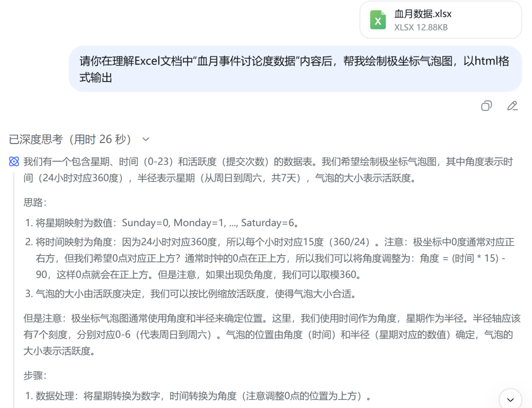 效率起飞！新版Deepseek太强了，一键生成各种类复杂图表