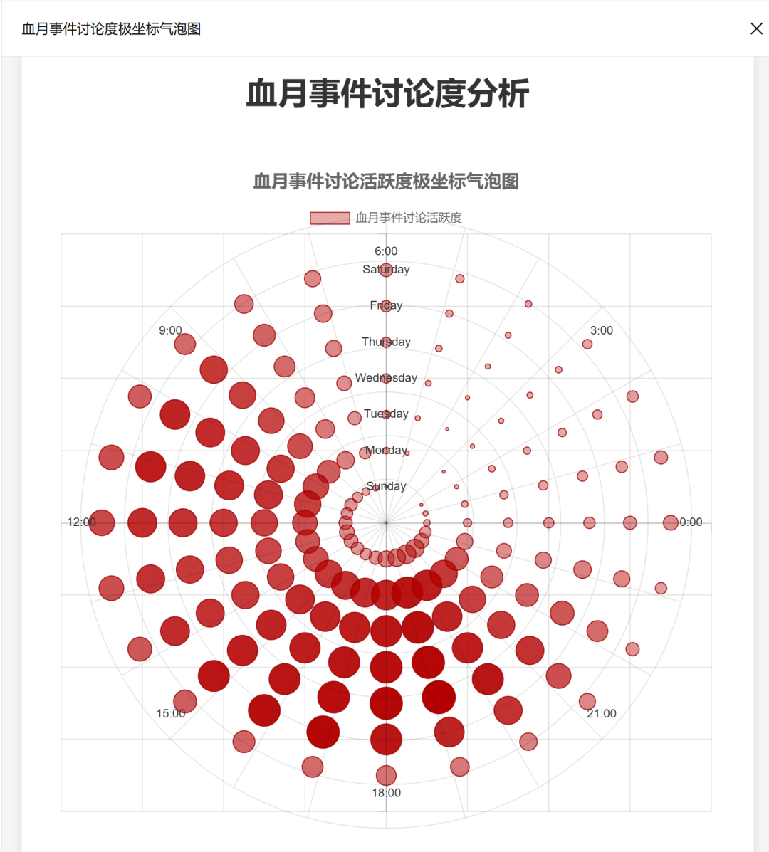 效率起飞！新版Deepseek太强了，一键生成各种类复杂图表