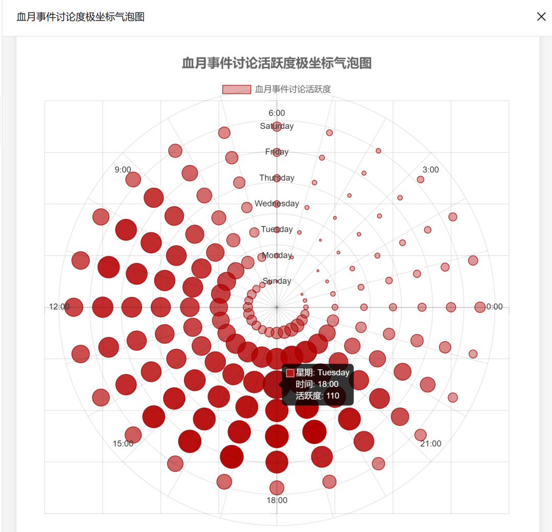 效率起飞！新版Deepseek太强了，一键生成各种类复杂图表