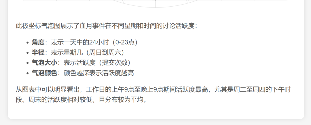 效率起飞！新版Deepseek太强了，一键生成各种类复杂图表