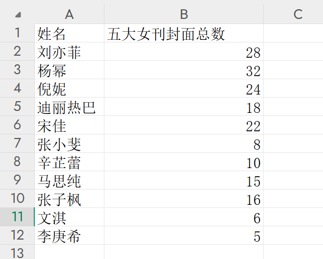 效率起飞！新版Deepseek太强了，一键生成各种类复杂图表