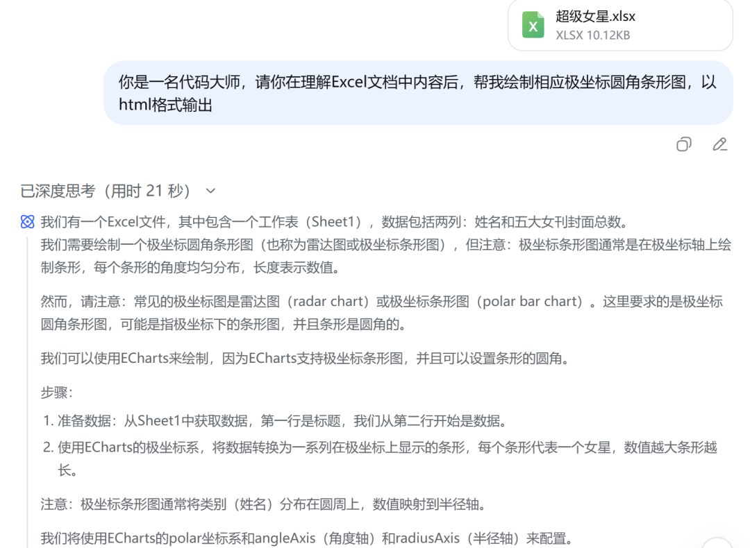 效率起飞！新版Deepseek太强了，一键生成各种类复杂图表