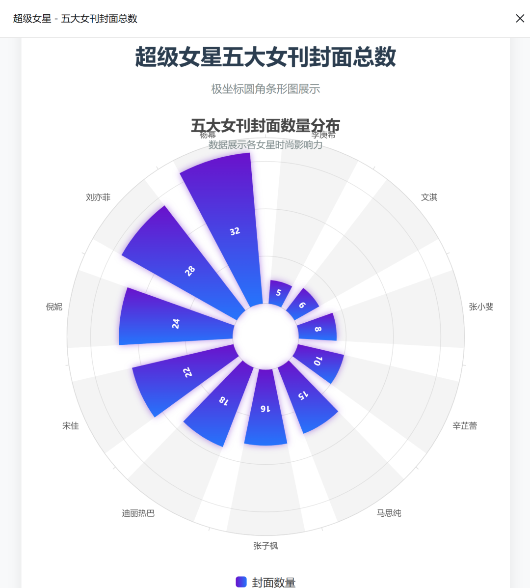 效率起飞！新版Deepseek太强了，一键生成各种类复杂图表