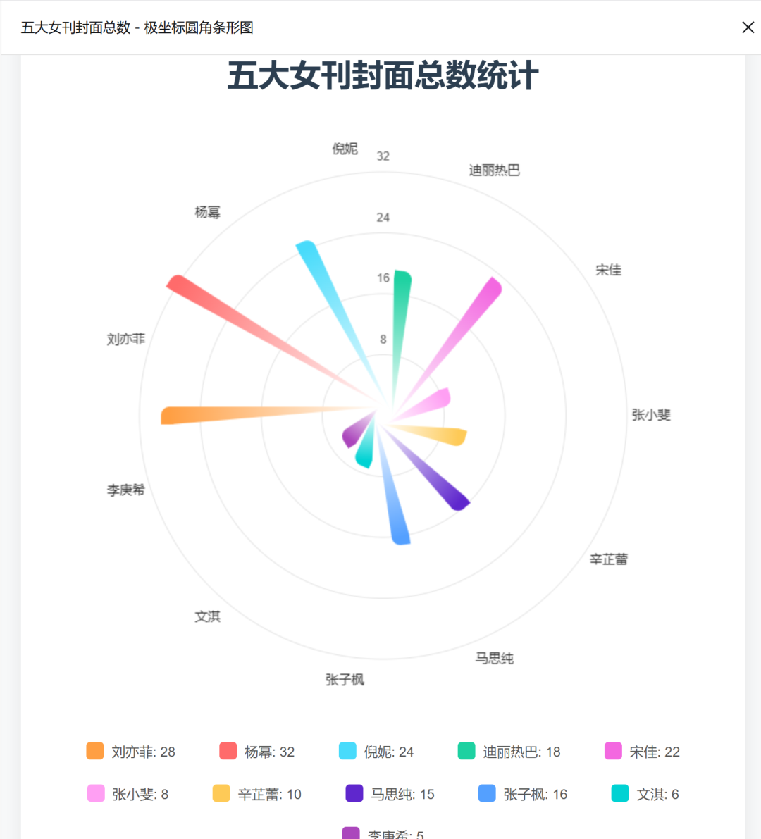 效率起飞！新版Deepseek太强了，一键生成各种类复杂图表