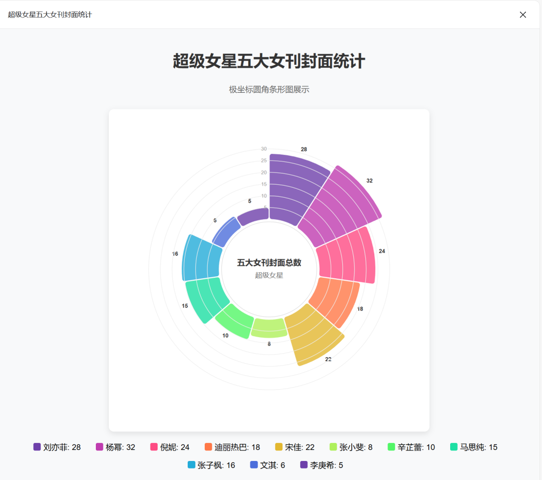 效率起飞！新版Deepseek太强了，一键生成各种类复杂图表