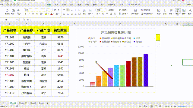 AI办公技巧：WPS一键生成数据图表