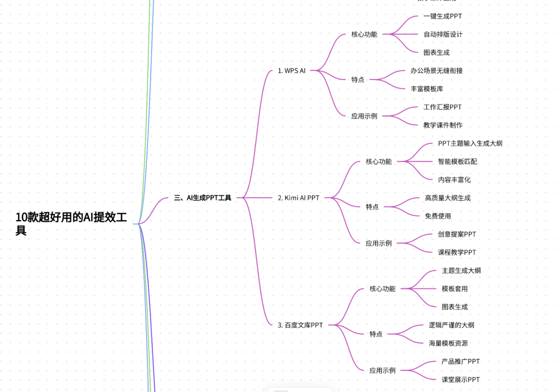 ima更新好快，支持AI生成脑图编辑