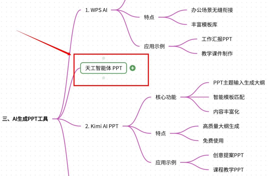 ima更新好快，支持AI生成脑图编辑