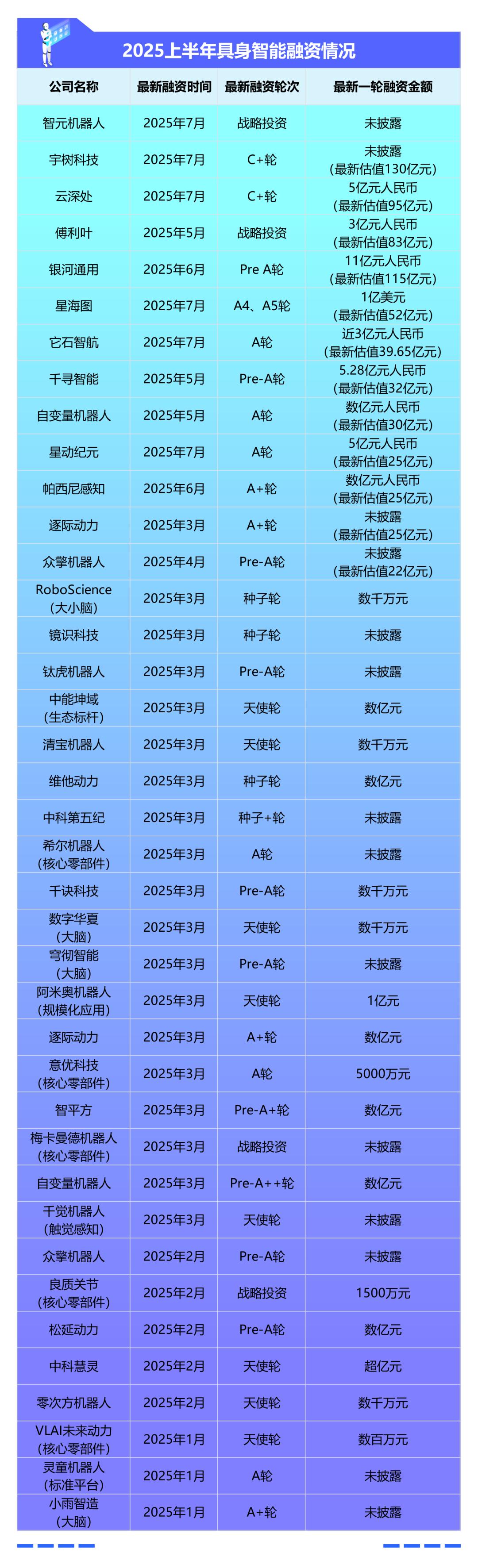超越资本狂热：具身智能的死亡之谷与真实拐点