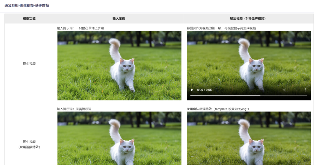 看不懂代码的我，用Qwen3-Coder做了个AI跳舞视频生成器