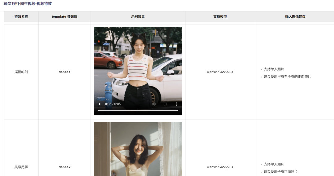 看不懂代码的我，用Qwen3-Coder做了个AI跳舞视频生成器