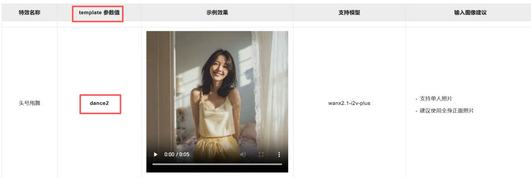 看不懂代码的我，用Qwen3-Coder做了个AI跳舞视频生成器
