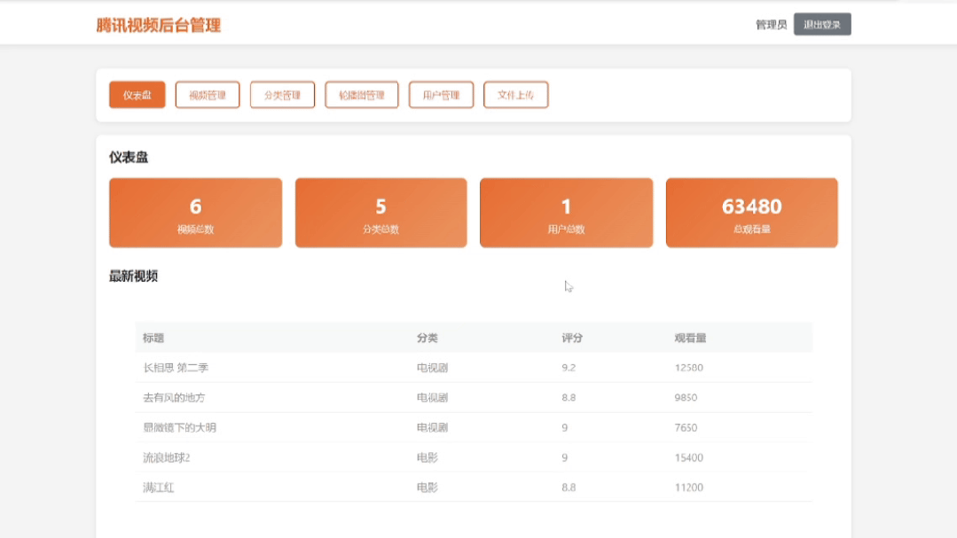 横评国产AI IDE：Qoder完胜TRAE SOLO和CodeBuddy IDE吗？