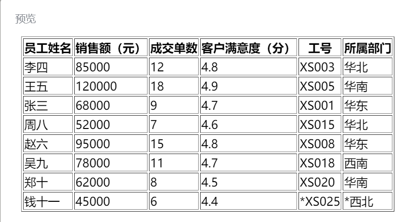 体验完“AI Co-Agent”你好星识，我发现Office正在成为时代的眼泪