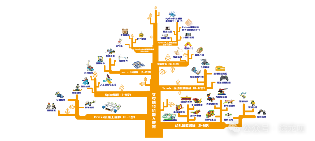 少儿编程行业的一些介绍