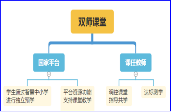 研修提质·双师增效·课后延伸——信阳市平台应用纪实
