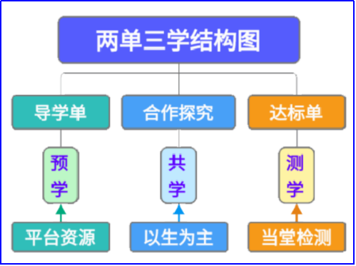 研修提质·双师增效·课后延伸——信阳市平台应用纪实
