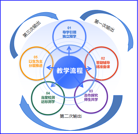 研修提质·双师增效·课后延伸——信阳市平台应用纪实