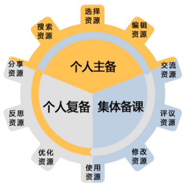 智慧引领未来，平台托起希望 ——山西省推进国家中小学智慧教育平台常态化应用创新实践案例