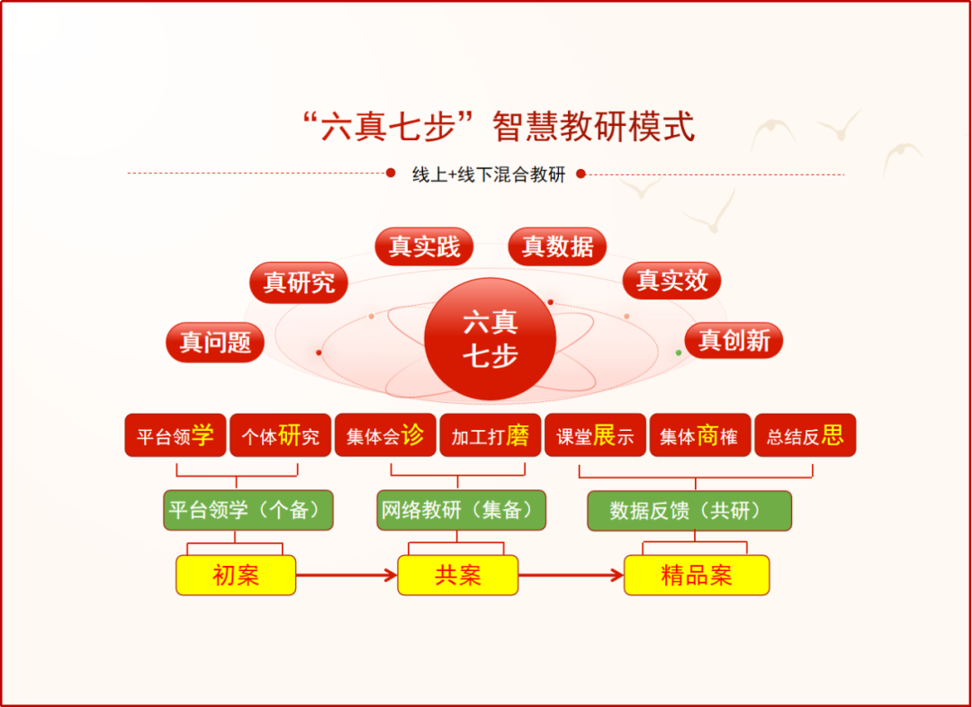 智慧引领未来，平台托起希望 ——山西省推进国家中小学智慧教育平台常态化应用创新实践案例