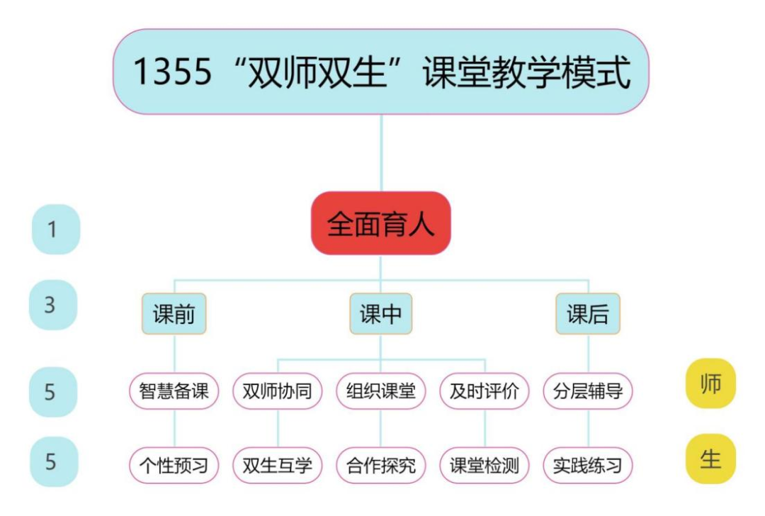 智慧引领未来，平台托起希望 ——山西省推进国家中小学智慧教育平台常态化应用创新实践案例