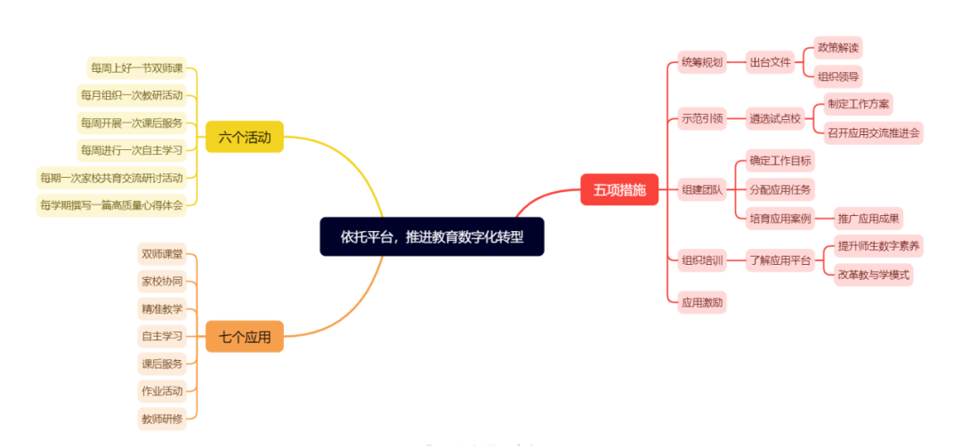 河南固始:深入推进国家平台应用  促进县域教育优质均衡