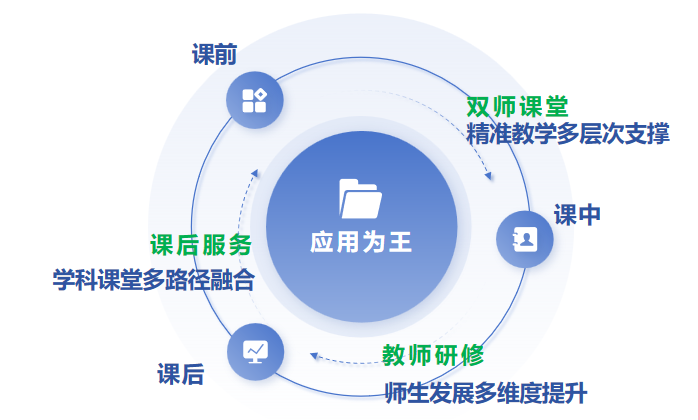 区域共进 资源共享 师生共育