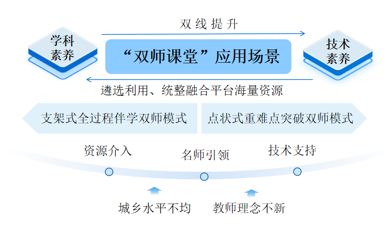 区域共进 资源共享 师生共育