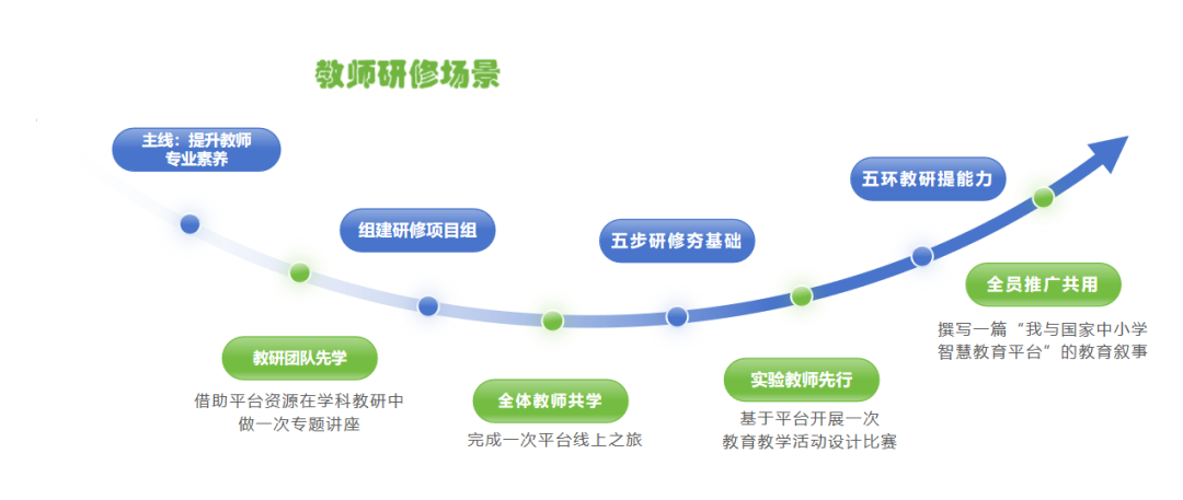 区域共进 资源共享 师生共育