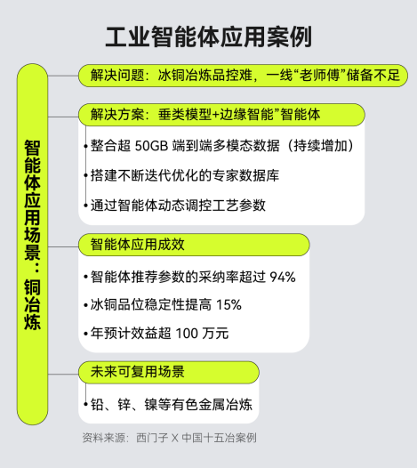 当AI学会“自己动手”：工业智能体能否引爆下一场制造革命？