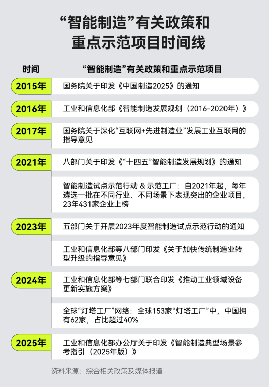 当AI学会“自己动手”：工业智能体能否引爆下一场制造革命？