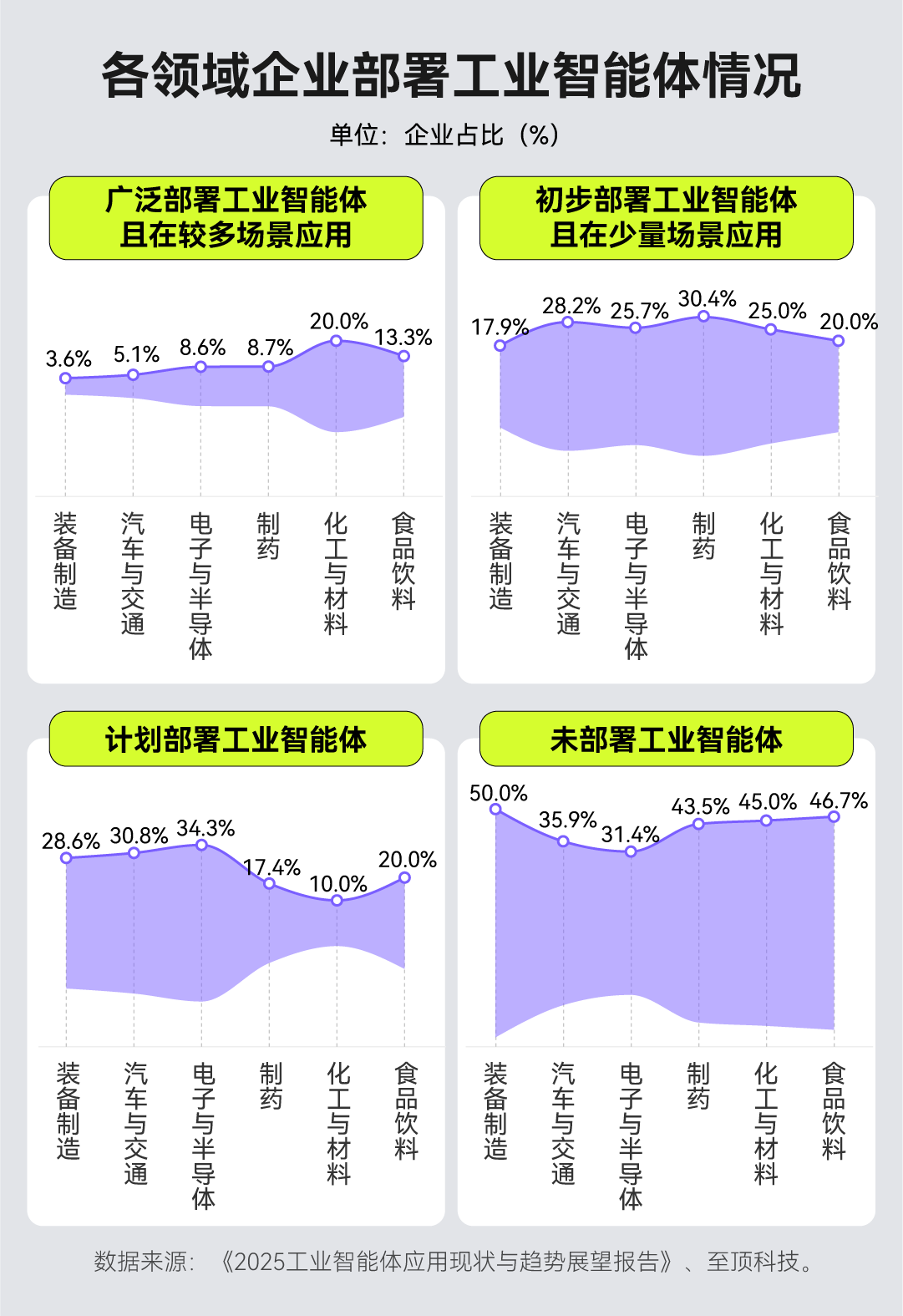 当AI学会“自己动手”：工业智能体能否引爆下一场制造革命？