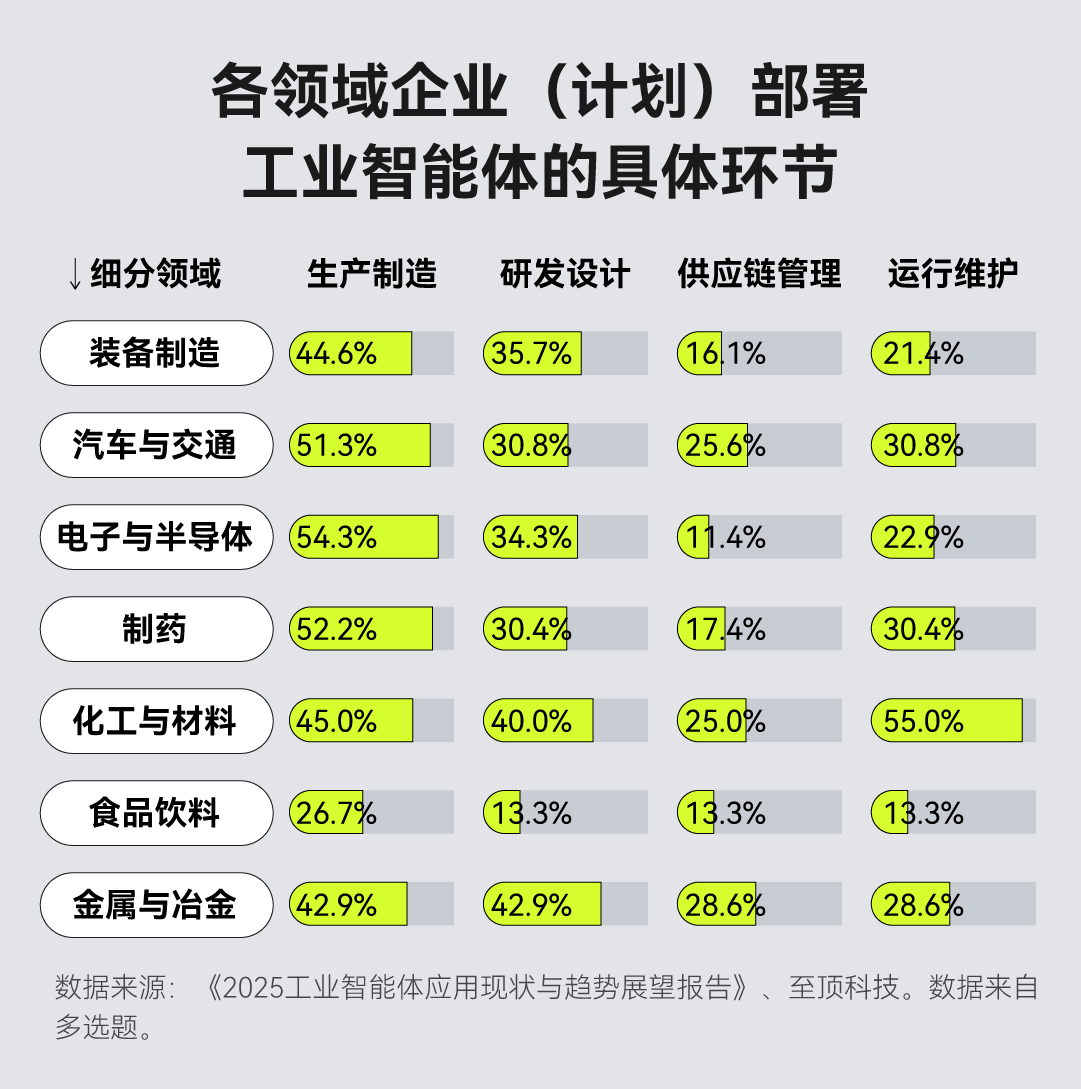 当AI学会“自己动手”：工业智能体能否引爆下一场制造革命？