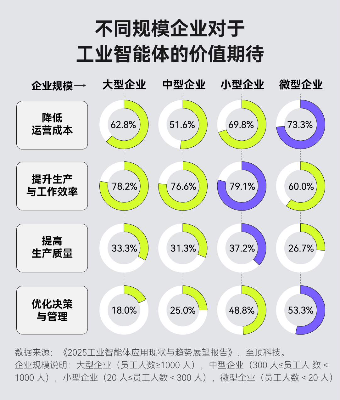 当AI学会“自己动手”：工业智能体能否引爆下一场制造革命？