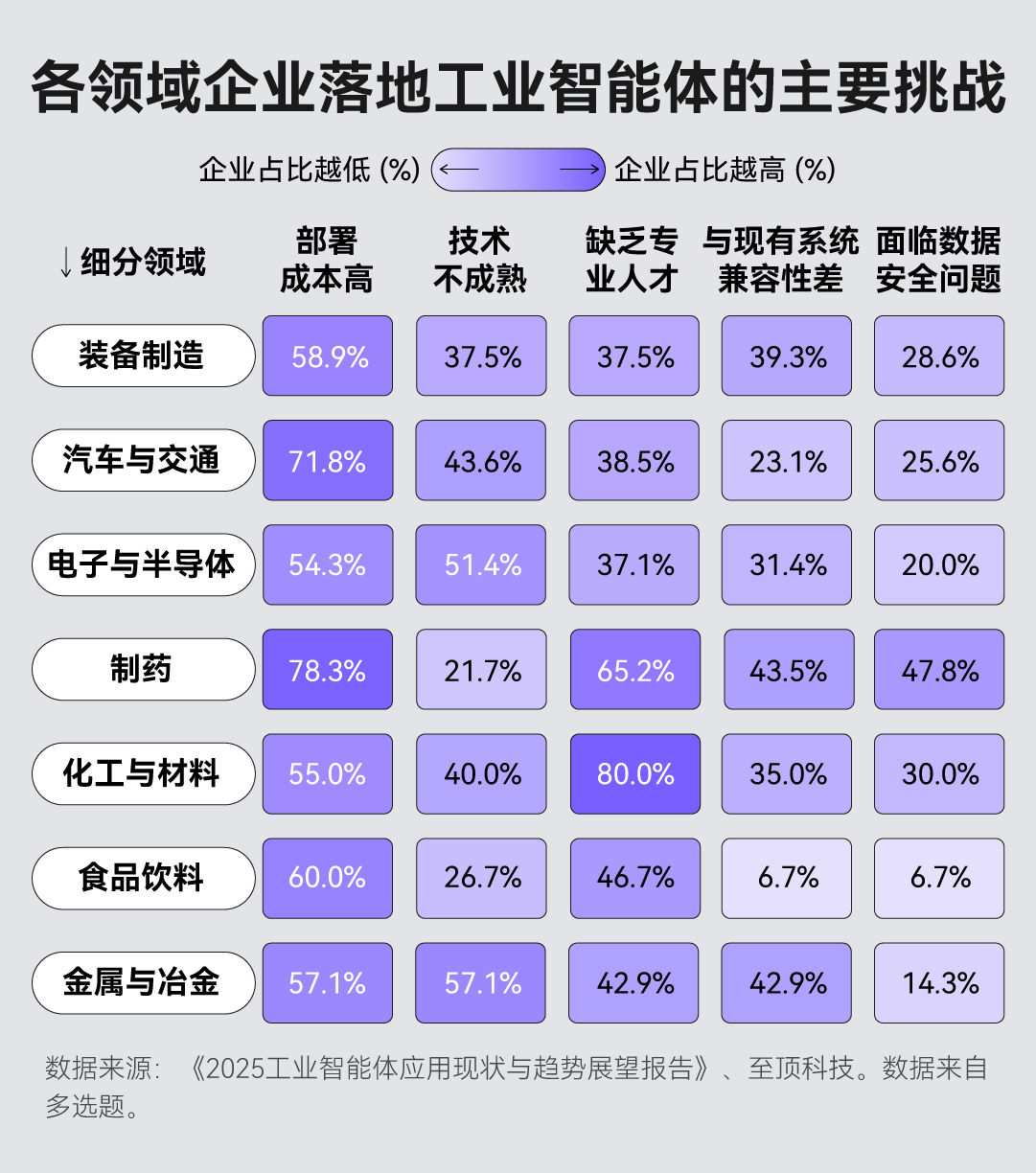 当AI学会“自己动手”：工业智能体能否引爆下一场制造革命？