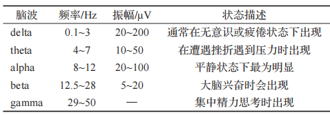 情绪识别前沿技术介绍