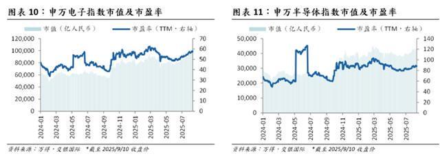 IDC:2024 年全球人工智能 IT 总投超 3000 亿美元,未来增长潜力巨大