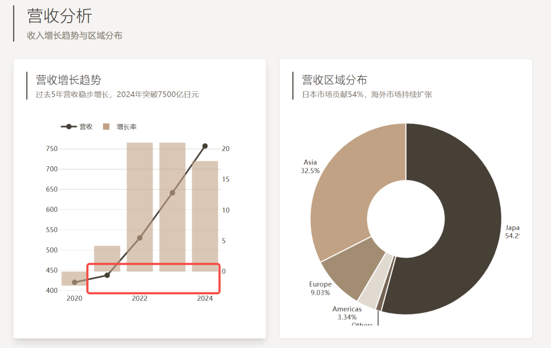 横评Kimi OK Computer、Manus、Lovable：厂商型Agent与第三方有何不同？