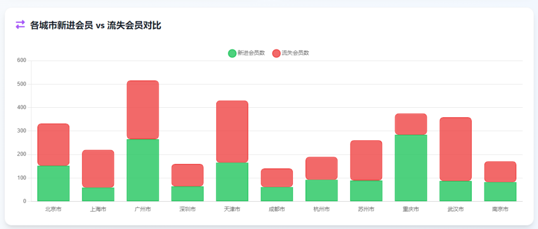还在为做图表发愁？AI一键搞定，小白也能秒变数据大神！