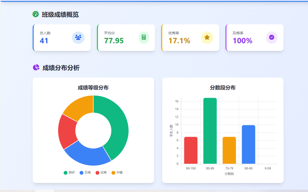 还在为做图表发愁？AI一键搞定，小白也能秒变数据大神！